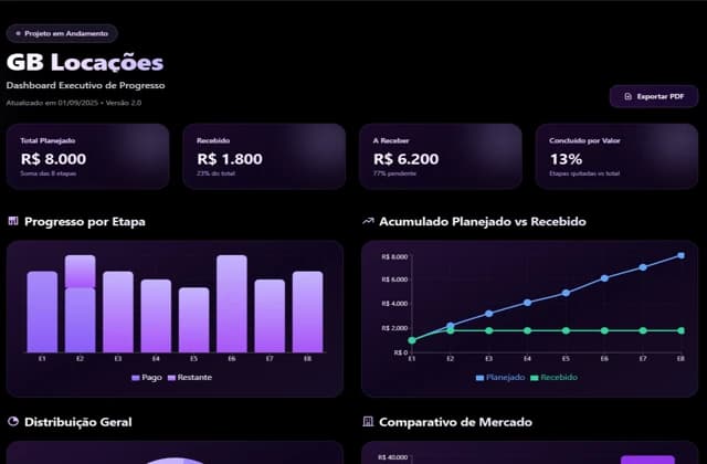 DASHBOARD EXECUTIVO